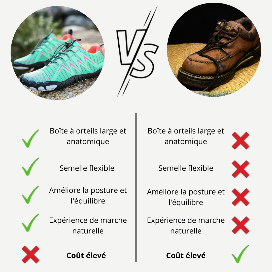 Ortho Trail I Chaussures pieds nus saines et antidérapantes