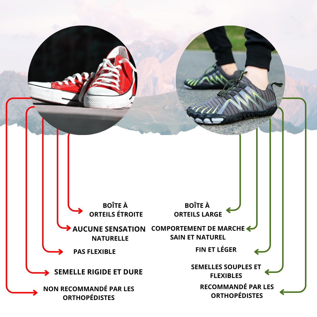 Ortho Trail I Chaussures pieds nus saines et antidérapantes