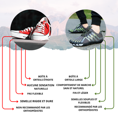 Ortho Trail I Chaussures pieds nus saines et antidérapantes